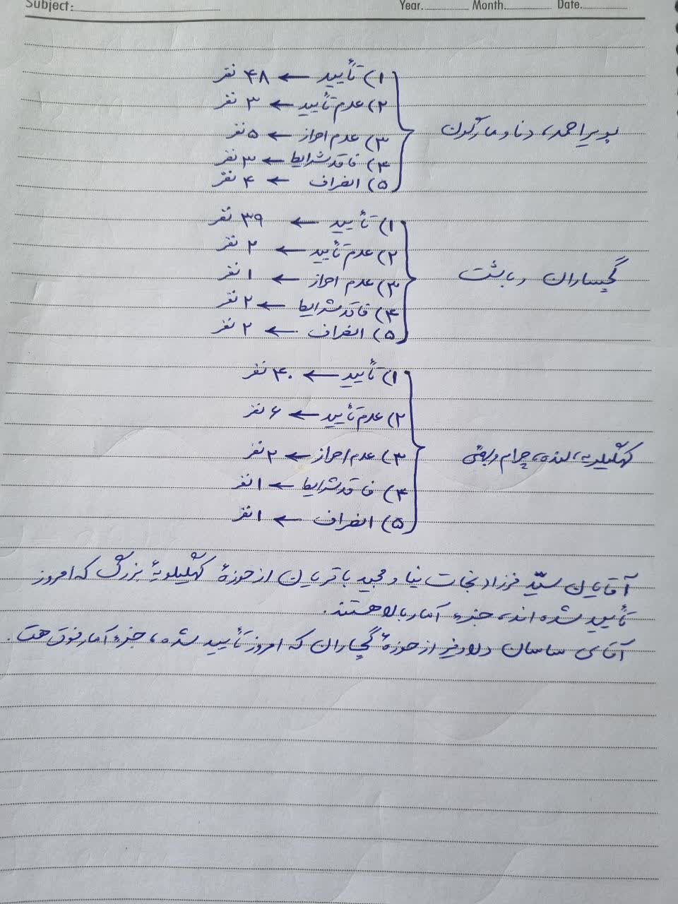 تایید نهایی لیست نامزدهای انتخاباتی دوازدهمین دوره مجلس شورای اسلامی در استان کهگیلویه و بویراحمد